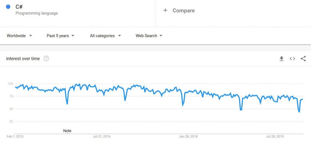top 10 best programming languages