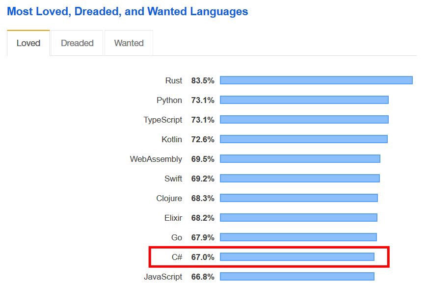 top 10 best programming languages