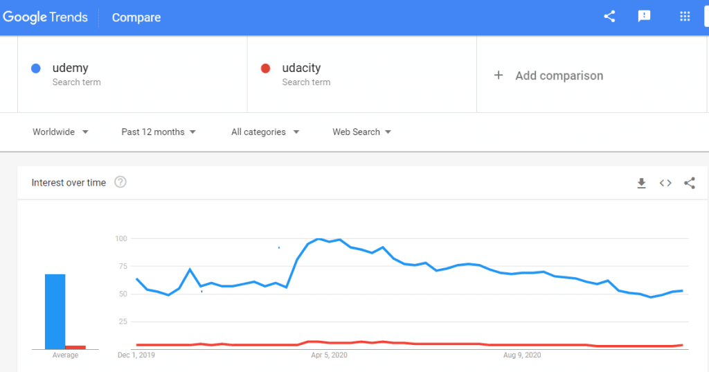 udemy-vs-udacity